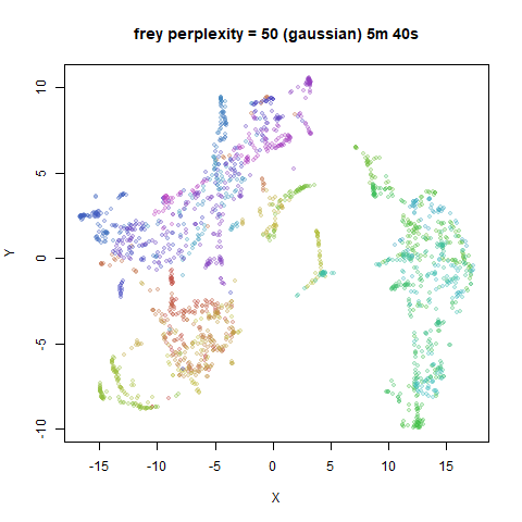 frey p50g