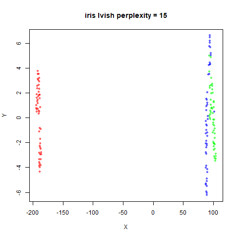 iris p15