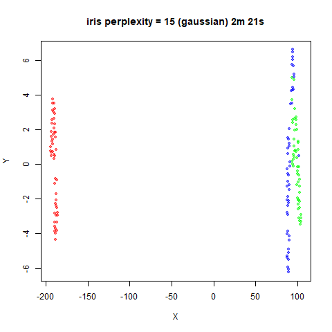 iris p15g