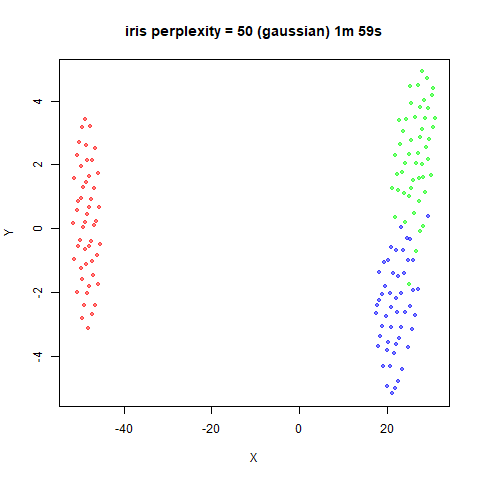 iris p50g