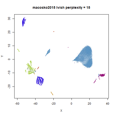 macosko2015 p15