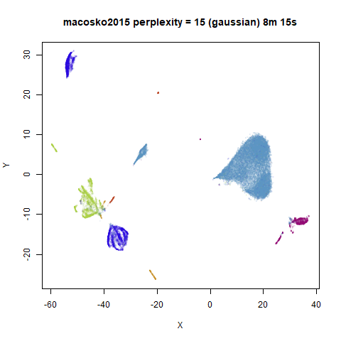 macosko2015 p15g