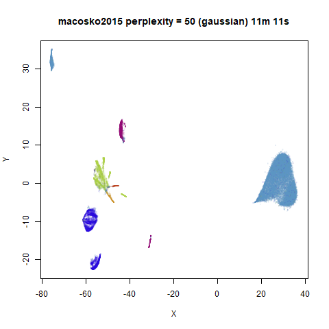 macosko2015 p50g