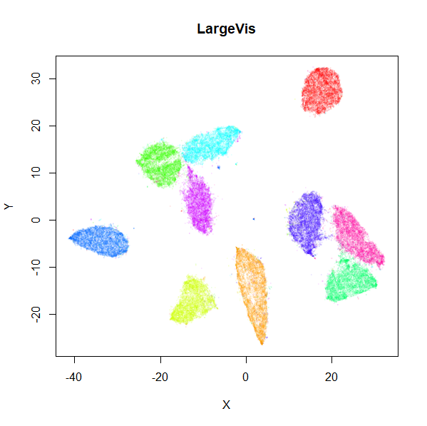 mnist-largevis.png