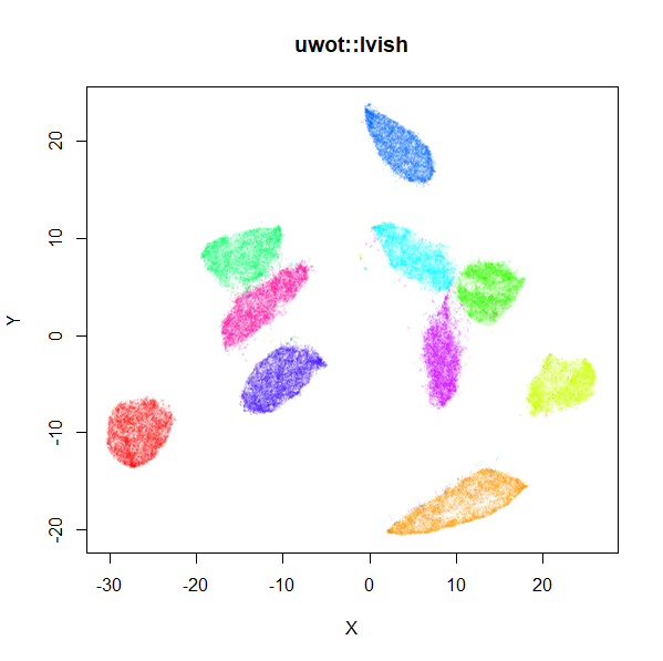 mnist-lvish.png