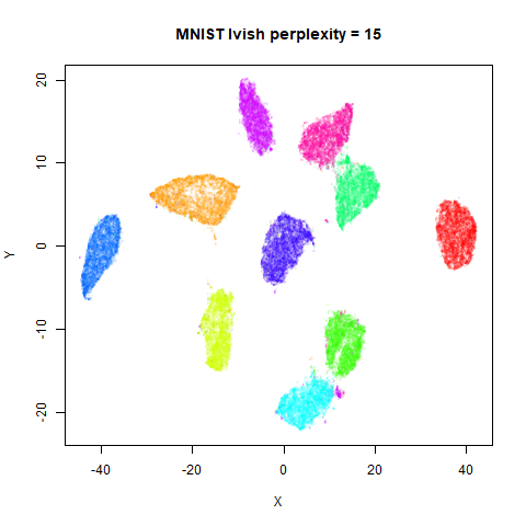 mnist p15