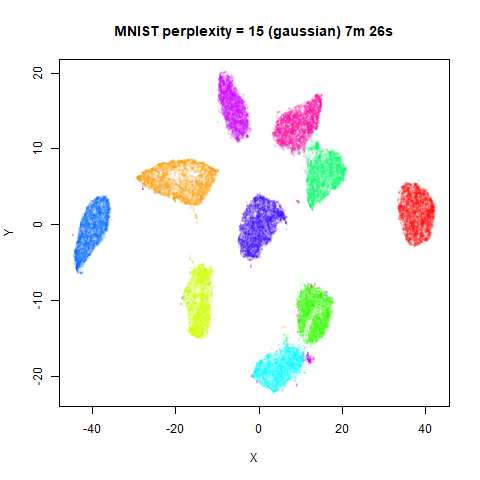 mnist p15g