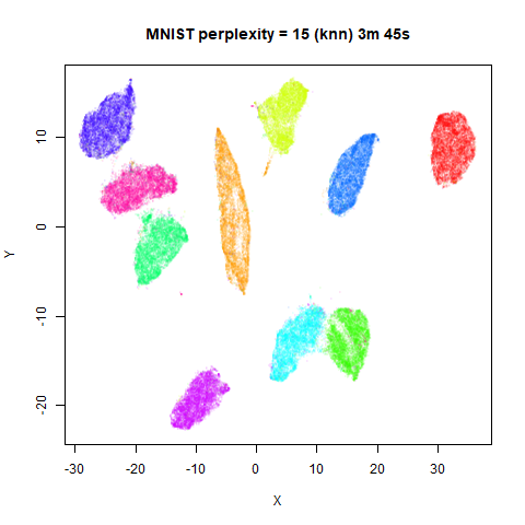 mnist p15k