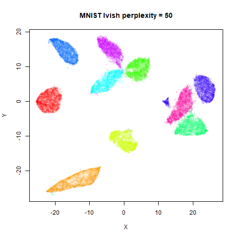 mnist p50