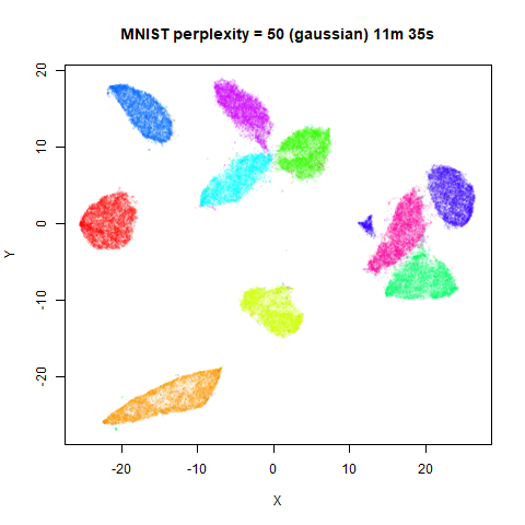 mnist p50g