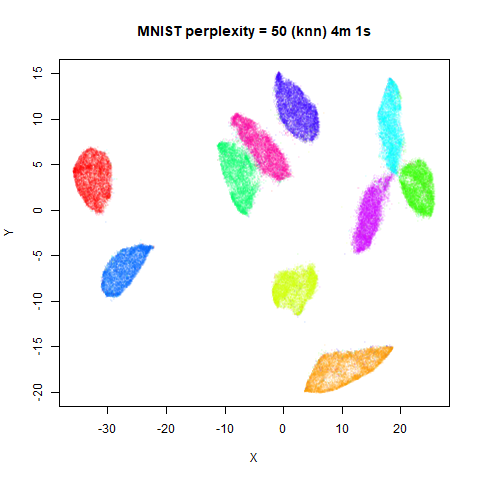 mnist p50k