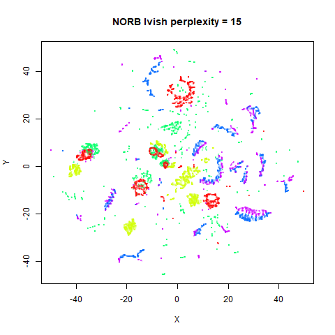 norb p15