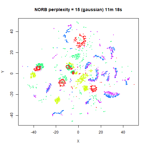 norb p15g