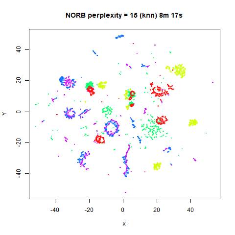 norb p15k