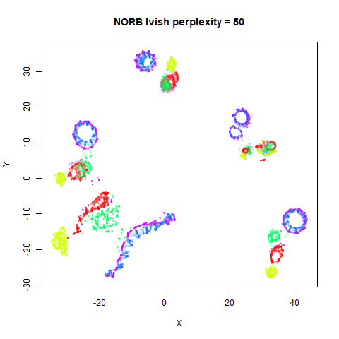 norb p50