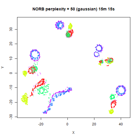 norb p50g