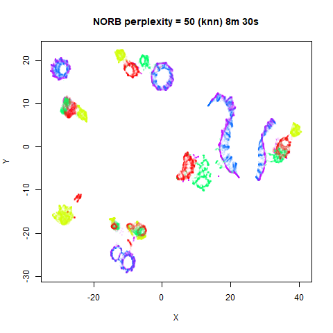 norb p50k