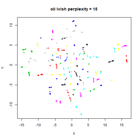 oli p15