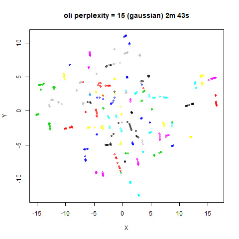 oli p15g