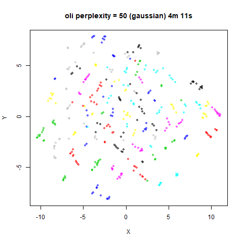 oli p50g