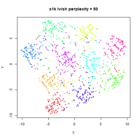 s1k p50