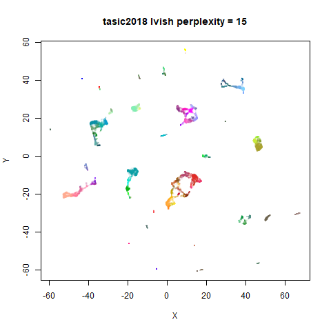 tasic2018 p15