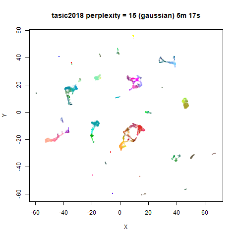 tasic2018 p15g