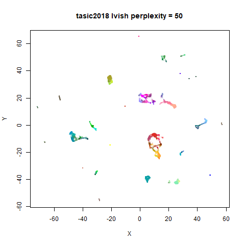 tasic2018 p50