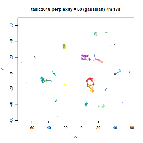 tasic2018 p50g