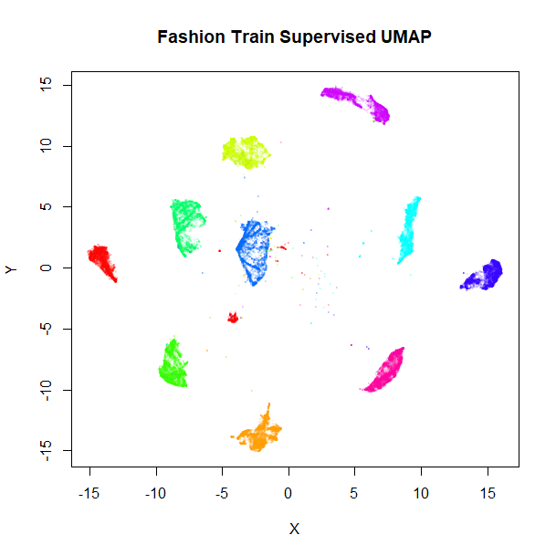 Fashion Supervised UMAP Train