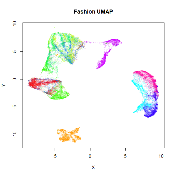 Fashion UMAP