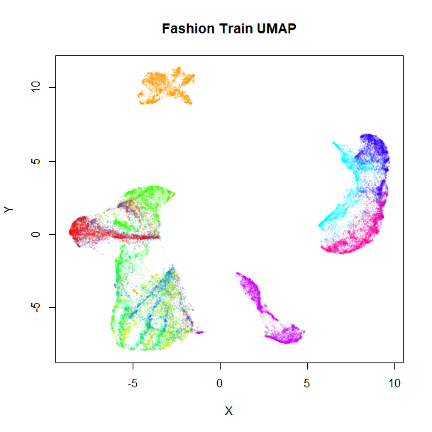 Fashion UMAP Train