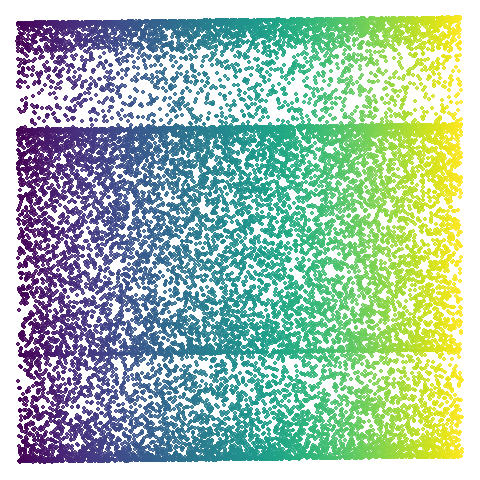 isoswiss-pca