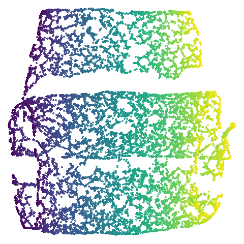 isoswiss-pca