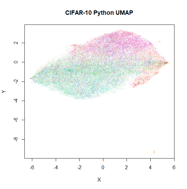 cifar10 py