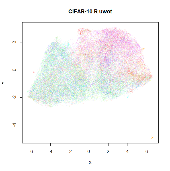 cifar10 r