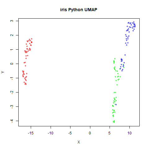 iris py