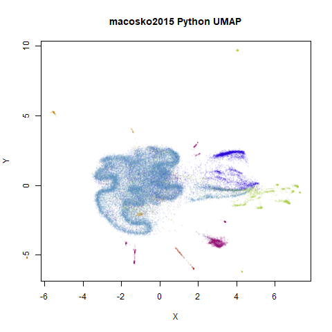 macosko2015 py