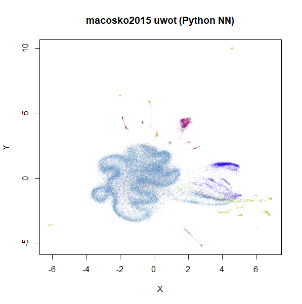 macosko2015 r pynn