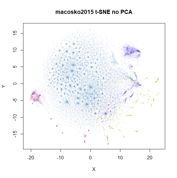 macosko2015 tsne no pca