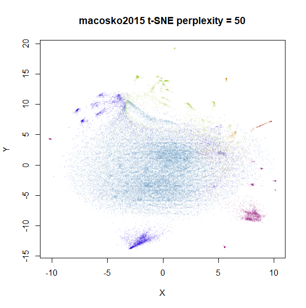 macosko2015 tsne perp 50 no pca