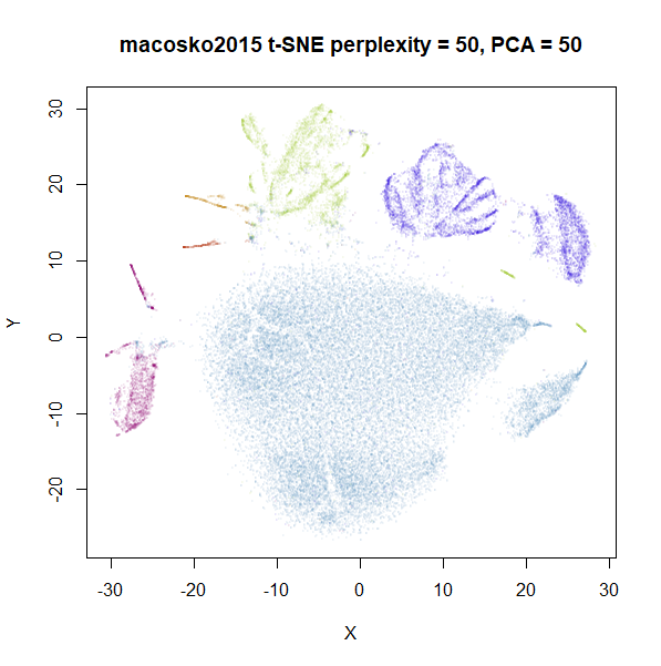 macosko2015 tsne perp 50 pca 50