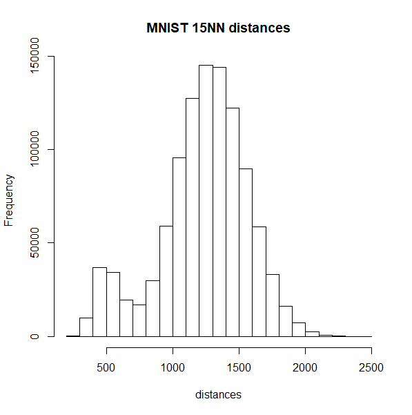 MNIST NN hist