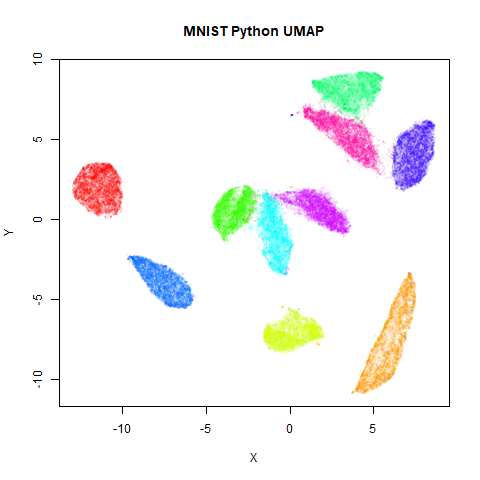 mnist py