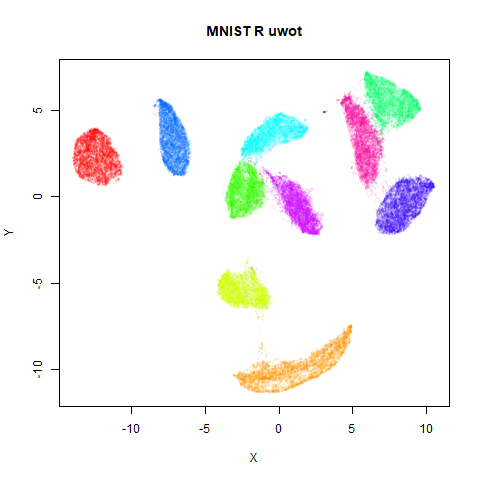 mnist r