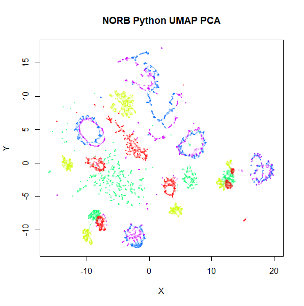 norb py pca