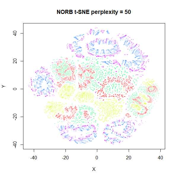 norb tsne perp 50 no pca