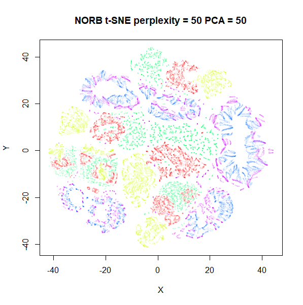 norb tsne perp 50 pca 50