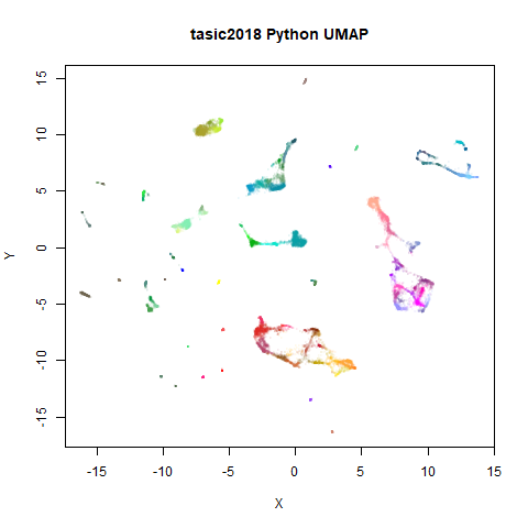 tasic2018 py