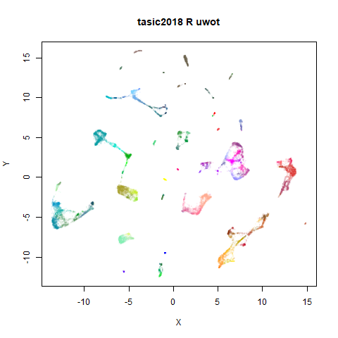 tasic2018 r